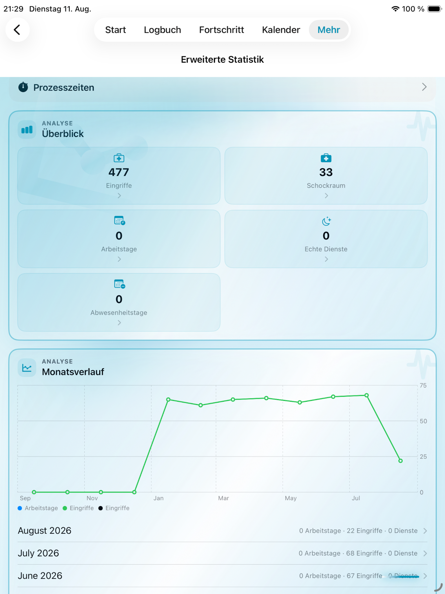 Erweiterte Statistik